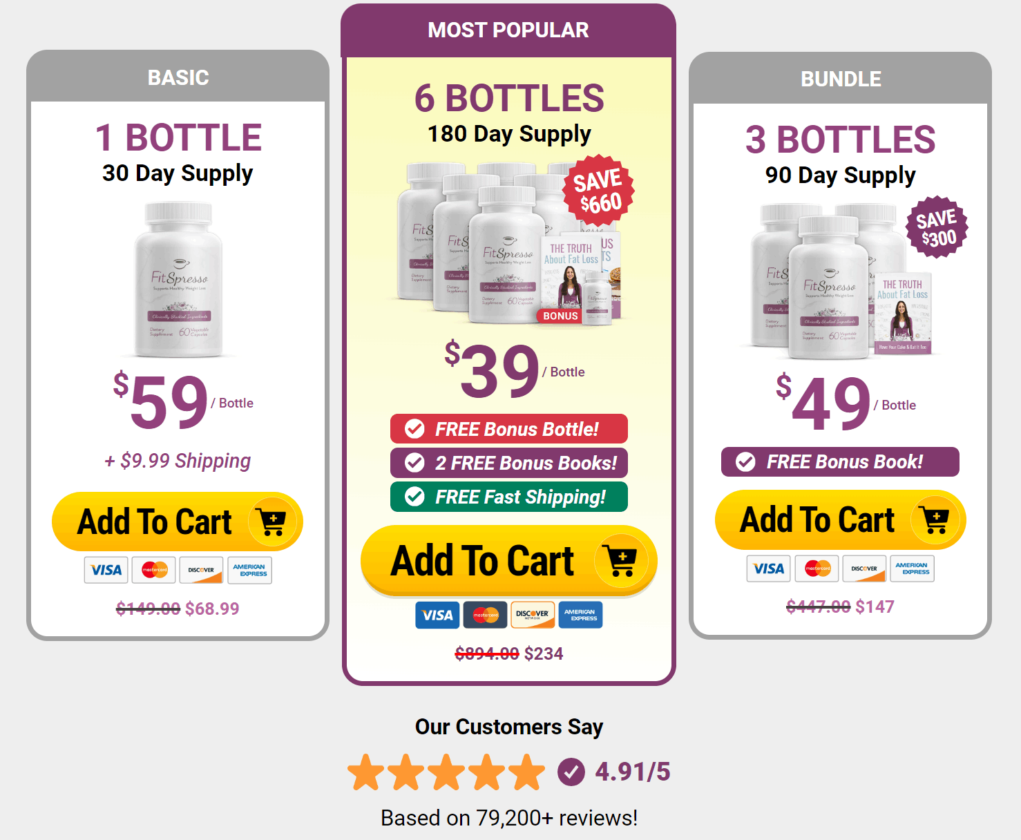 Fitspresso Add to Cart-1